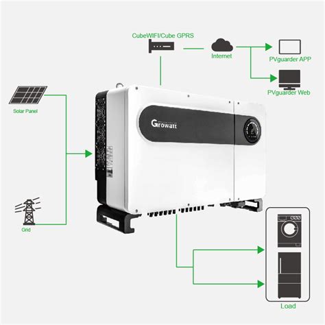 max 100ktl3-x lv|growatt on grid inverter datasheet.